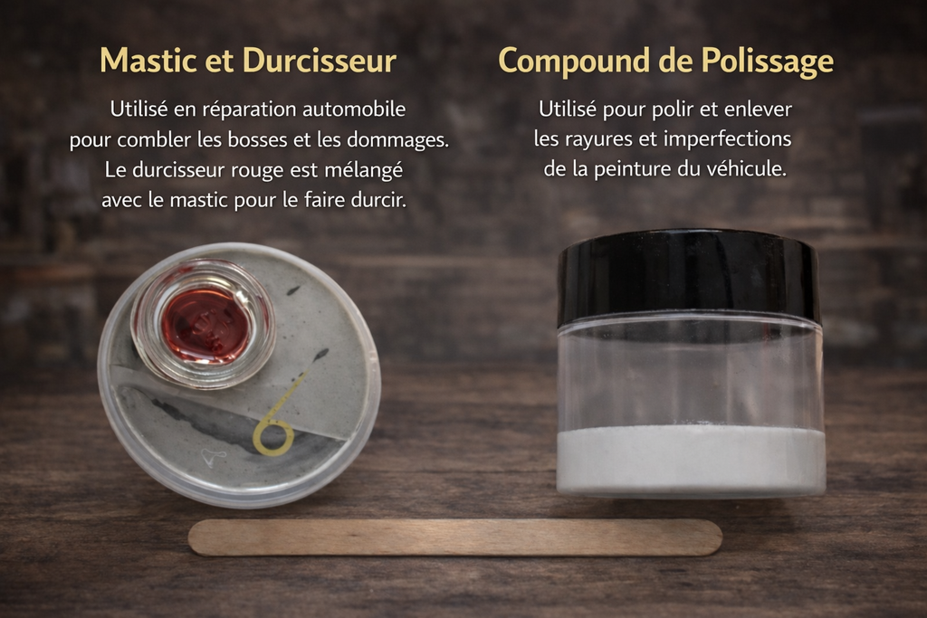 kit complet pour carrosserie et peinture